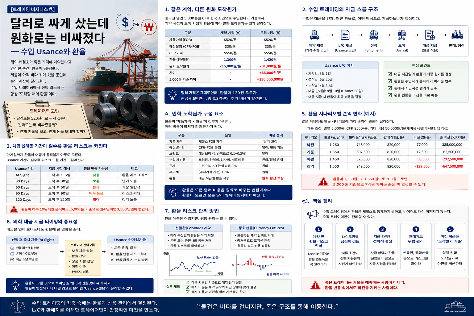 [트레이딩 비지니스 ⑦] 달러로 싸게 샀는데 원화로는 비싸졌다 — 수입 Usance와 환율