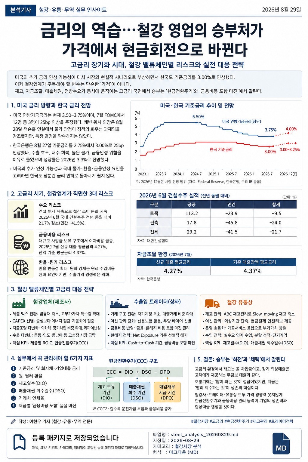 상승하는 금리 흐름과 철강재 재고, 산업 현장을 함께 표현한 경제·철강 일러스트