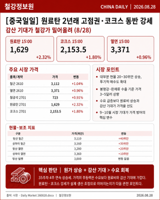 [카드뉴스] 중국, 글로벌 철강시장 동향 (8/28)