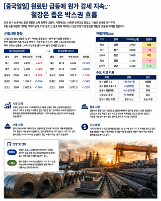 [카드뉴스_중국일일] 원료탄·코크스가 가격 하단 받쳤다…철강은 좁은 박스권 속 보합권